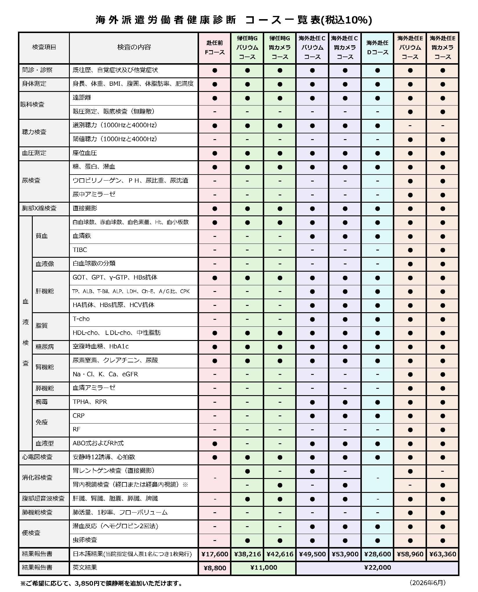 海外赴任者健康診断　コース一覧
